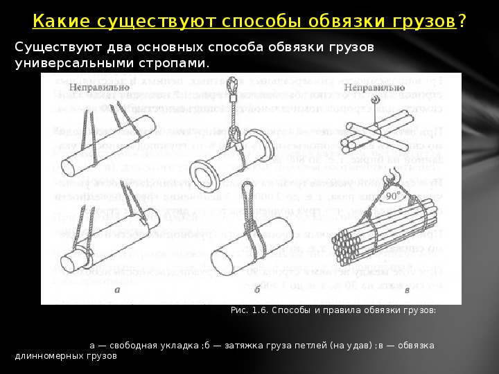 Схема страховки грузов