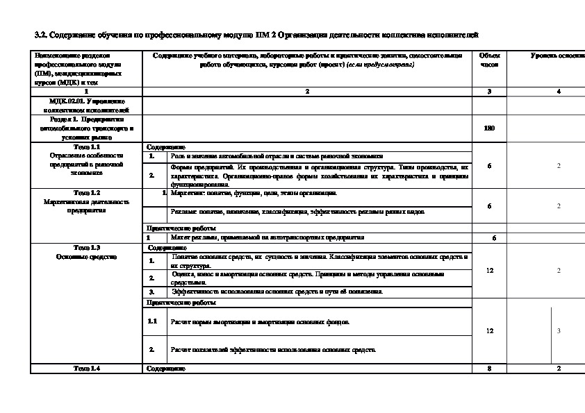 Программа мдк 01.01. ПМ 02 организация деятельности коллектива исполнителей. Средства технического обслуживания машин МДК. ПМ 02.01. МДК 03.02.