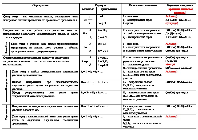 Физика 8 класс таблицы