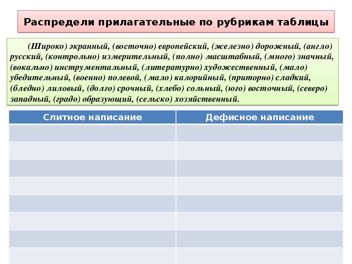 Рубрика таблицы