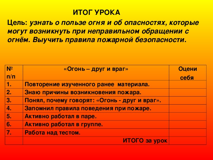 Когда дом становится опасным 4 класс школа 21 века презентация