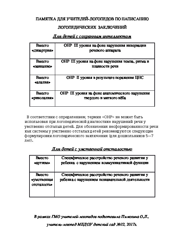 Обложка для материала Памятка для учителей-логопедов по написанию логопедических заключений