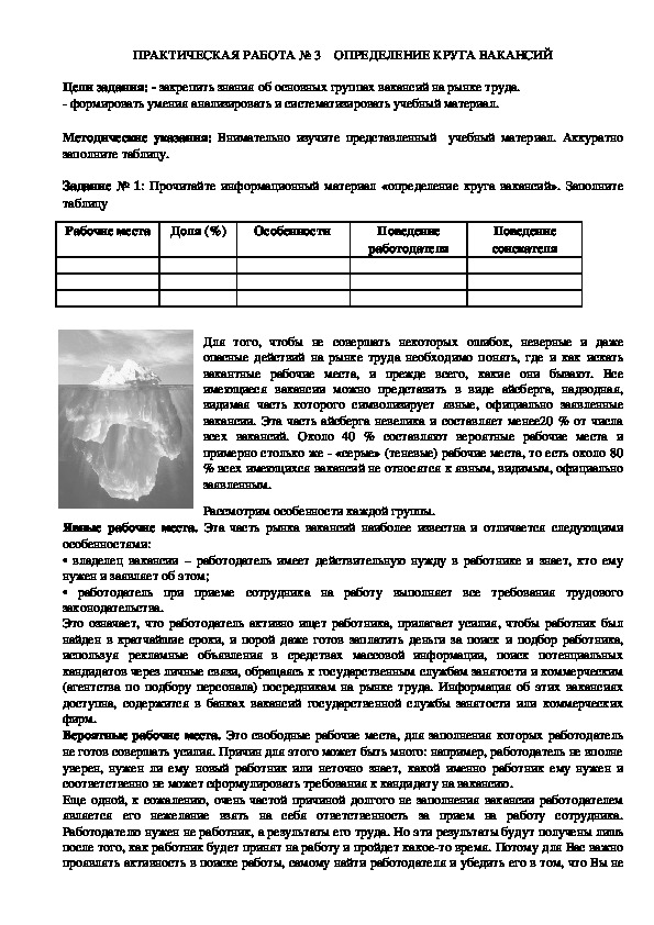 Практическая работа выявление. Практическая работа рынок труда. Практическая работа номер 3 определение круга вакансий.