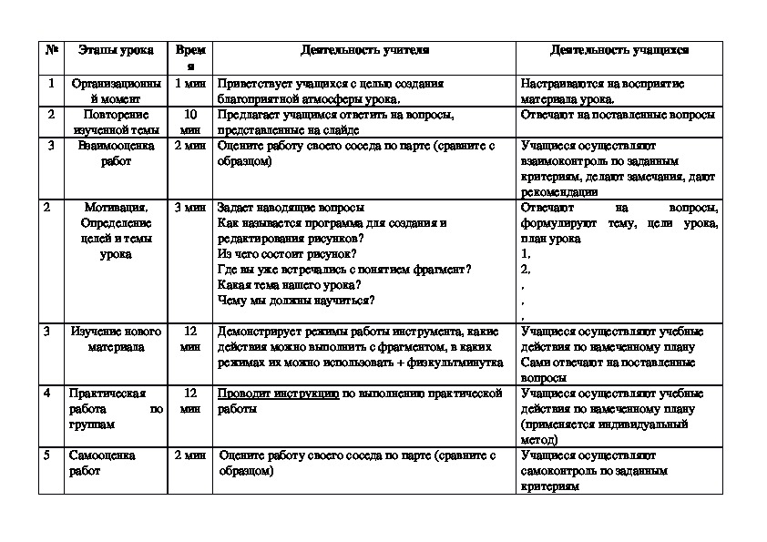 Технологическая карта компьютерная графика 7 класс фгос босова