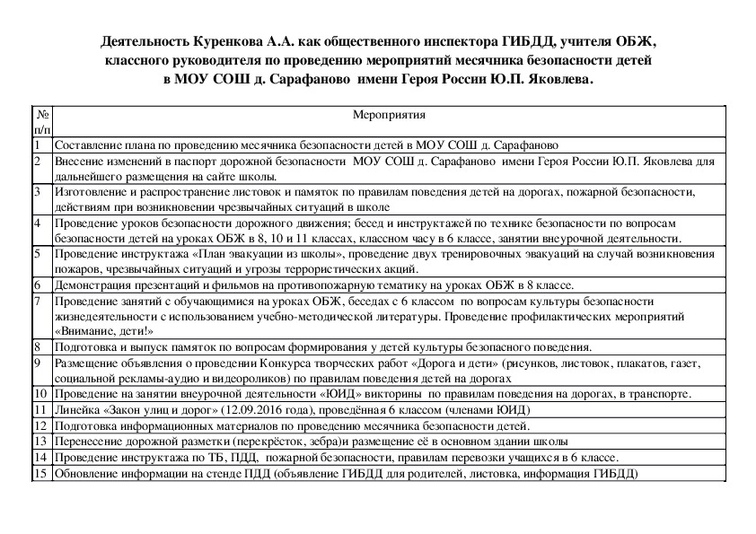 Деятельность Куренкова А.А. по проведению мероприятий месячника безопасности детей в школе