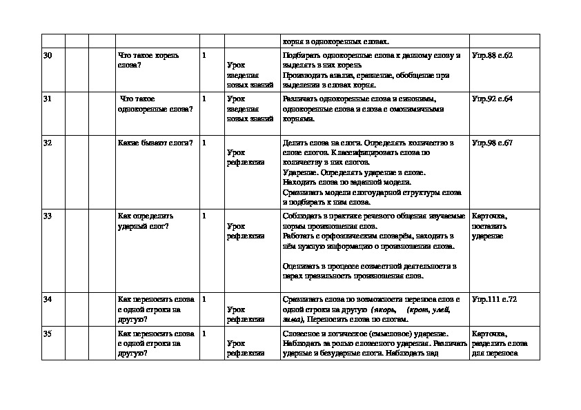 Ктп родной русский язык 3 класс. Календарно-тематический план по русскому языку 2 класс школа России. КТП по русскому языку 2 класс школа России ФГОС Канакина 170 часов. КТП русский язык 1 класс школа России.