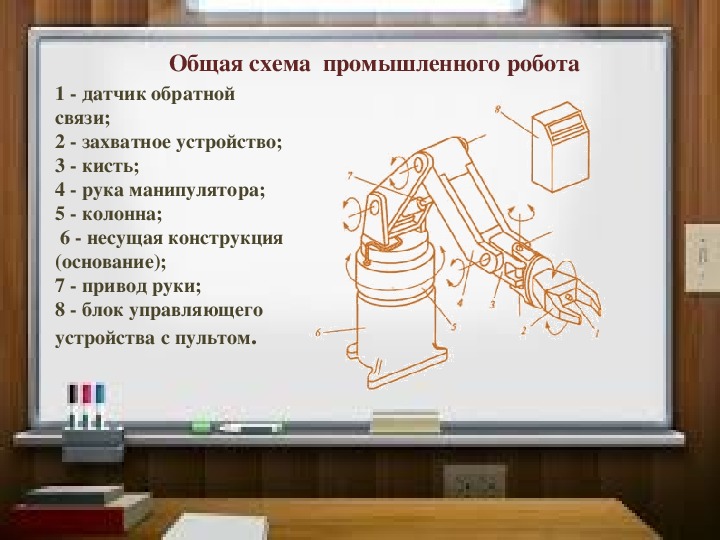 Виды промышленных роботов их назначение. Промышленные роботы доклад. Сообщение о промышленных роботах. Проект робота промышленного. Промышленный робот описание.