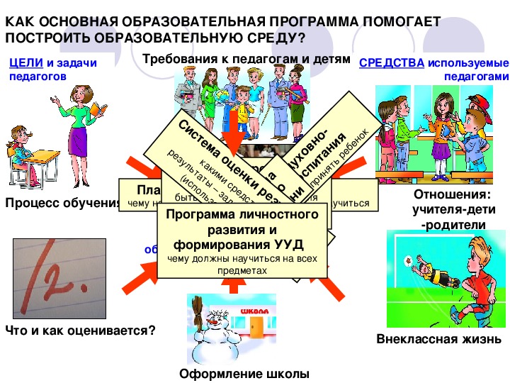 Требование родителей к школе. Как строится образовательная программа. Как оформить школу образовательной средой. Наша Внеклассная жизнь. Процесс оформления в школу.