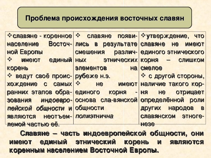 Восточные славяне происхождение. Проблема происхождения восточных славян. Проблема происхождения славянства.