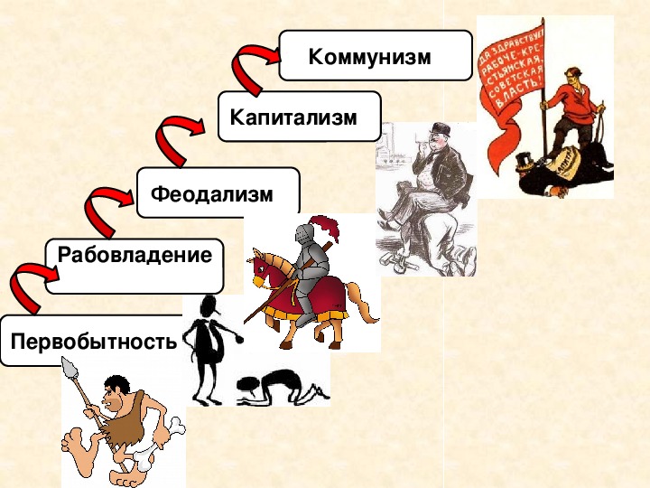 Что такое капитализм. Феодальный и капиталистический Строй. Рабовладение феодализм капитализм. Феодализм капитализм коммунизм. Рабовладельческий Строй феодальный Строй капитализм.