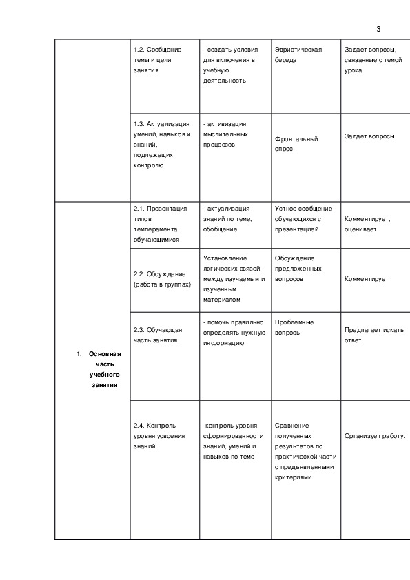 Технологическая карта занятия по психологии