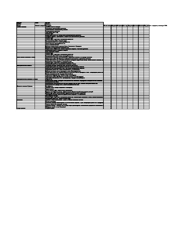 Обложка для материала РАБОЧАЯ ПРОГРАММА ПО ФИЗИКЕ ЛЯ 9 КЛАССА