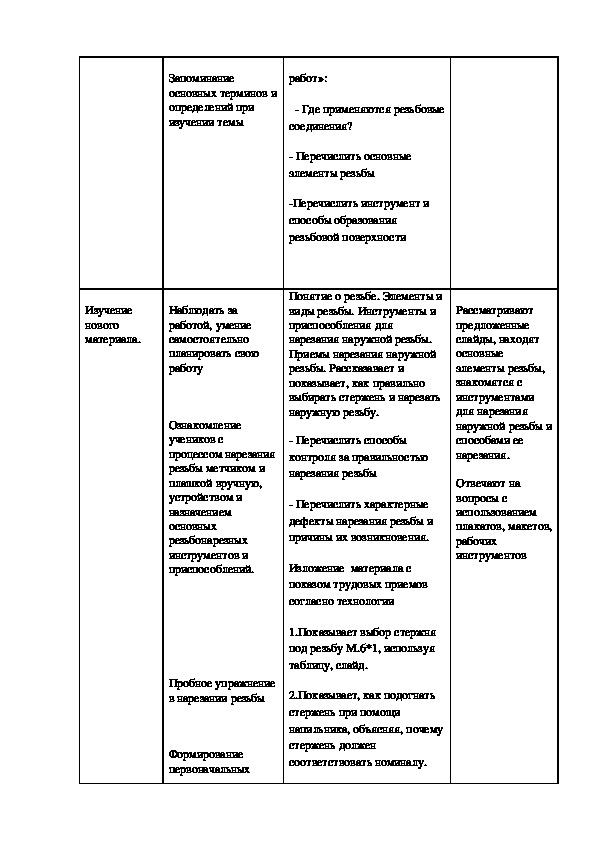 Технологическая карта плечевого изделия 6 класс таблица