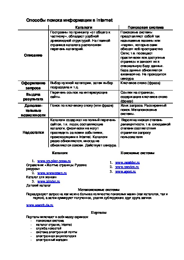 Памятка "Способы поиска информации в Internet "