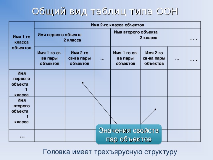 Форма в виде таблицы. Таблица 7 класс. ООН сложные таблицы. Работа с таблицами 7 класс. Развернутый вид таблица.