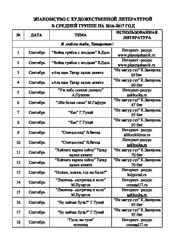 ЗНАКОМСТВО С ХУДОЖЕСТВЕННОЙ ЛИТЕРАТУРОЙ  В СРЕДНЕЙ ГРУППЕ НА 2016-2017 ГОД