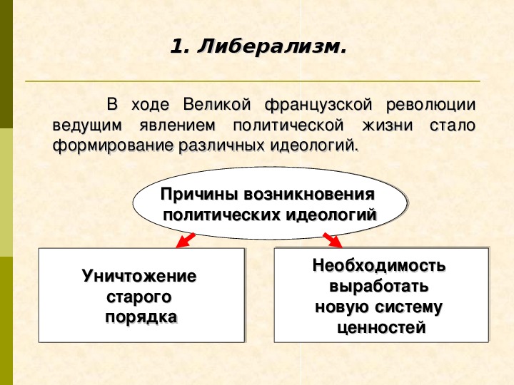 Либерализм простыми словами. Причины возникновения либерализма. Предпосылки либерализма. Причины появления либерализма. Зарождение либерализма.