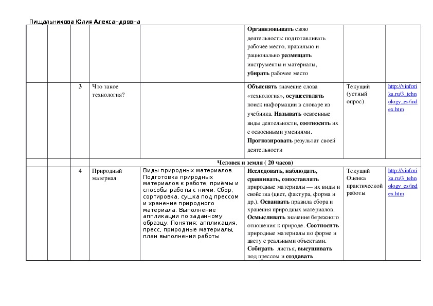 Тематический план по технологии 1 класс 1