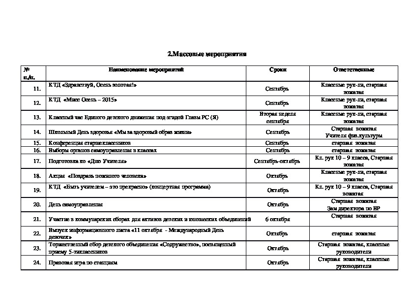 План работы вожатой в летнем лагере