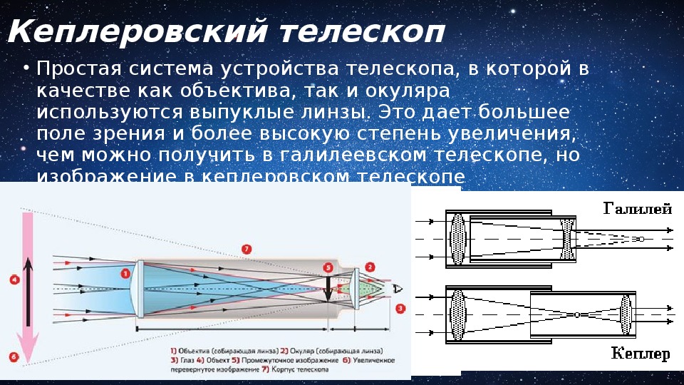 Открытия с помощью телескопа. Телескоп Кеплера рефрактор. Телескоп рефрактор строение. Телескоп рефрактор линзовый строение. Рефрактор Кеплера схема.