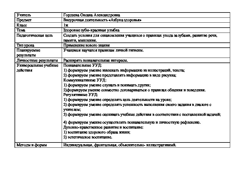 Технологическая карта на тему здоровый образ жизни