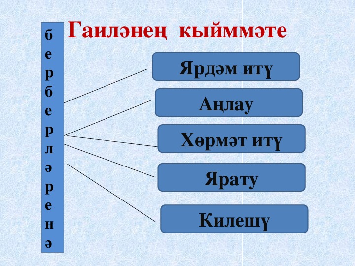 Классные часы по теме ПАПА, МАМА, Я - НАША ДРУЖНАЯСЕМЬЯ