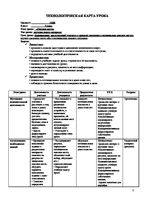 Опасные места 3 класс технологическая карта урока