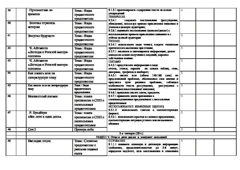 Поурочные планы 8 класс по русскому языку обновленка