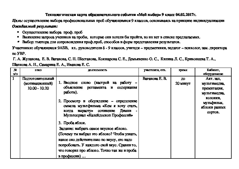 ТЬЮТОРСКОЕ СОПРОВОЖДЕНИ ПРОФЕССИОНАЛЬНЫХ ПРОБ, ОБУЧАЮЩИХСЯ 9 КЛАССОВ