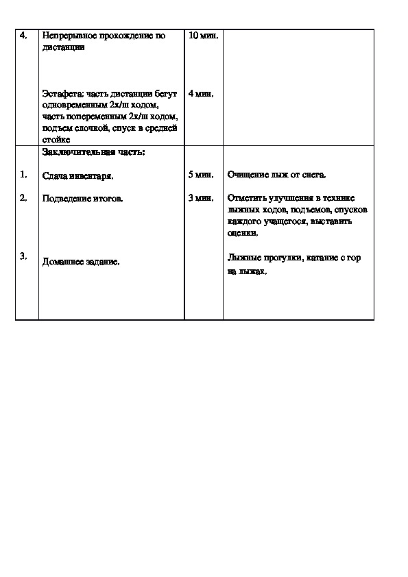 Технологическая карта урока по физической культуре лыжная подготовка