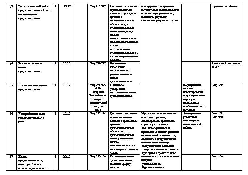 Тематическое планирование по русскому языку 6