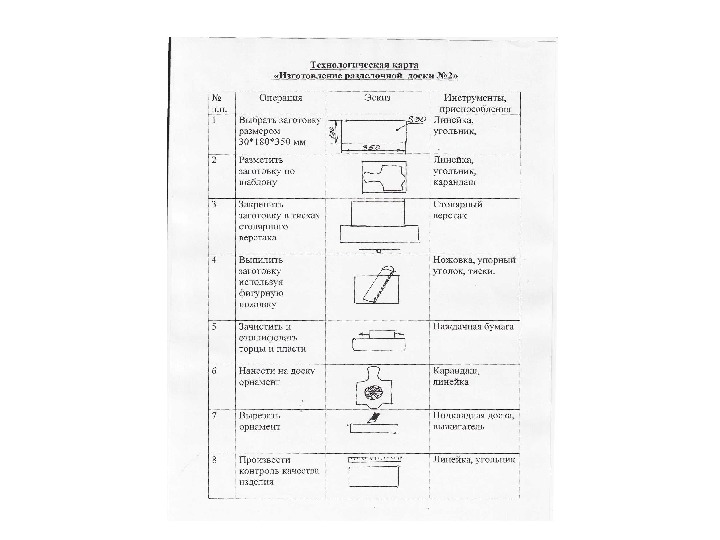 Технологическая карта для проекта