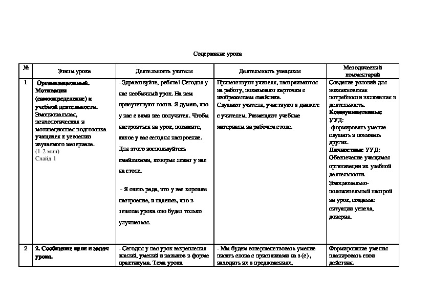 Технологическая карта урока фразеологизмы 6 класс