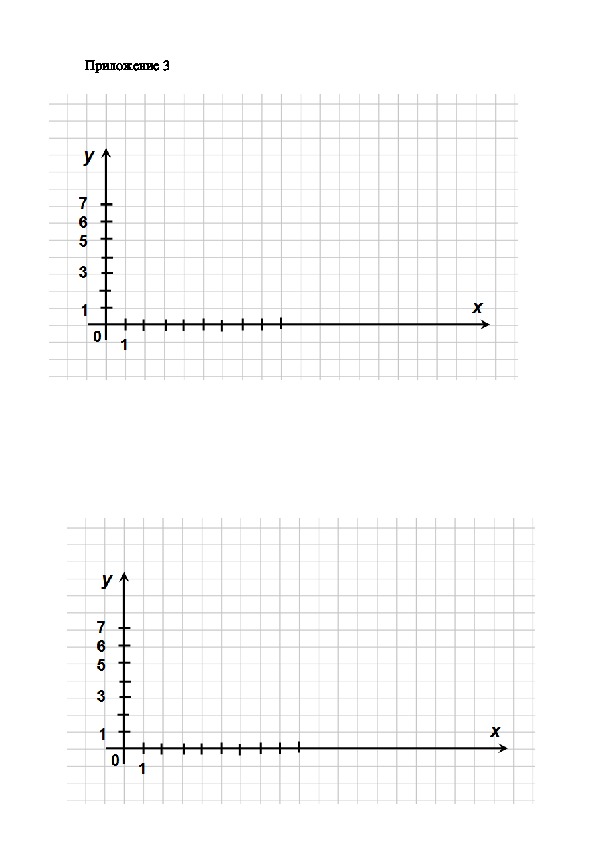 Приложения к методической разработке урока алгебры по теме: «Функция у=корень из икс, её свойства и график», 8 класс