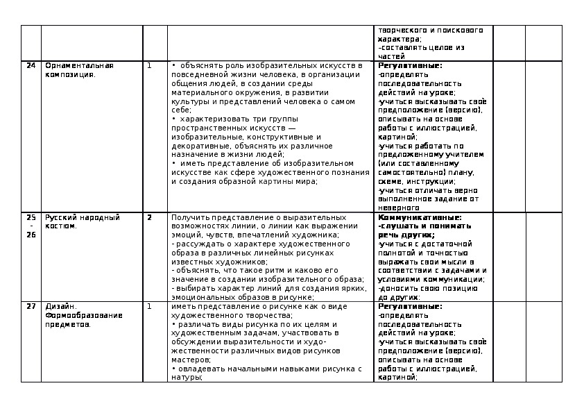 Адаптированная программа по изо 5 класс. Рабочая программа по изо 5 класс. Поурочное планирование по изо 5 класс Неменский.