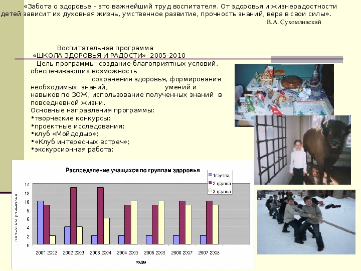 Публичная презентация результатов педагогической деятельности учителя 2019