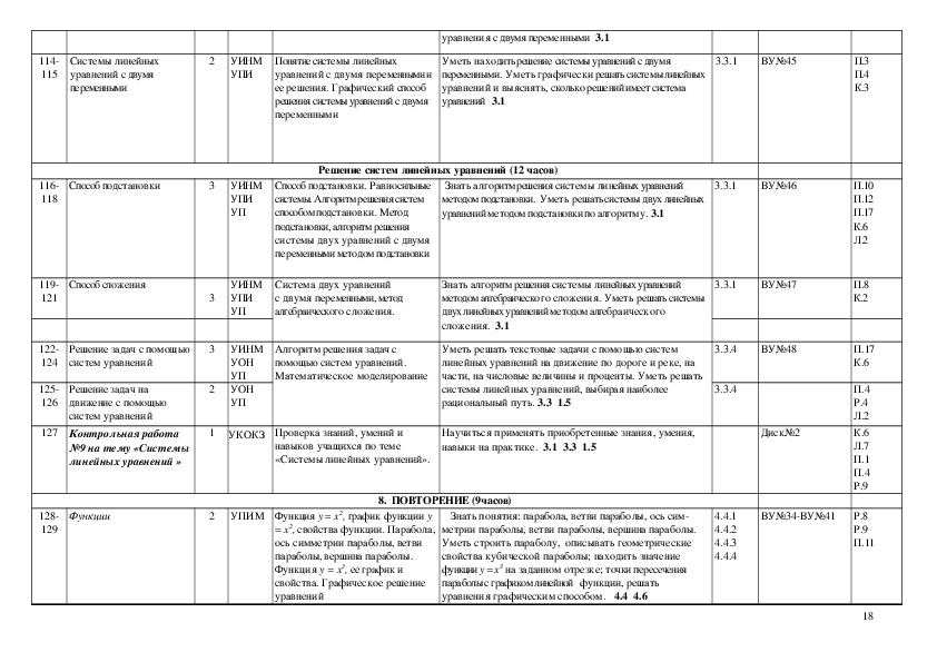 Тематическое планирование алгебры