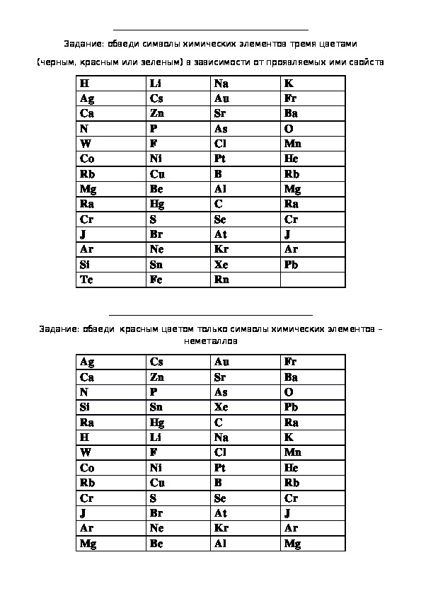 Обложка для материала Карточки "Свойства атомов элементов", 8 класс.