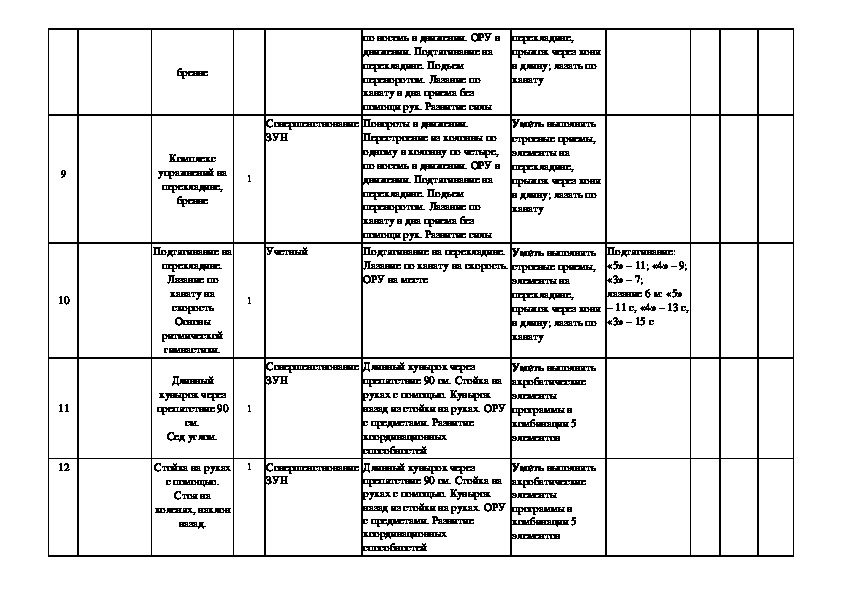 План тематический план по физкультуре 10 класс