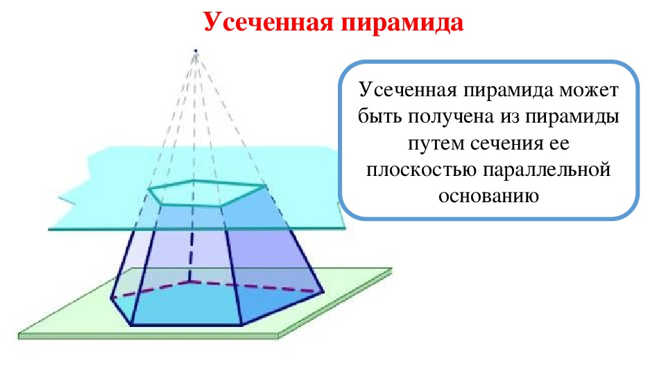 Пирамида презентация 9 класс