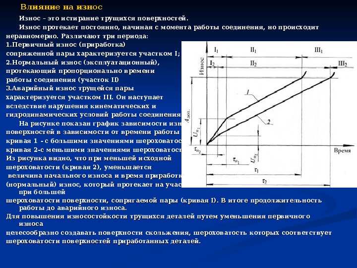 Виды изнашивания деталей. Кривая износа деталей. Зависимость износа детали от шероховатости поверхности.. Как обозначается шероховатость на чертеже. Параметр износа в деталях машин.