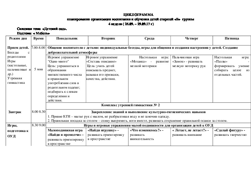 Циклограмма семья. Циклограмма семьи. Циклограмма в средней группе на тему я и моя семья. Подтемы темы семья. Сквозные темы на год и подтемы в детском саду в Казахстане.