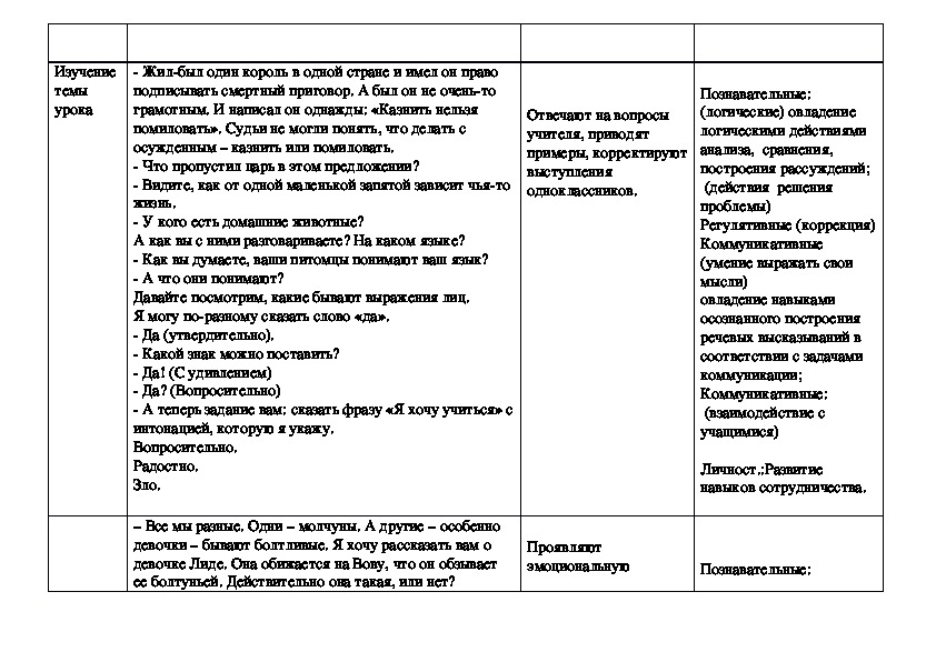 Тех карта по музыке 3 класс