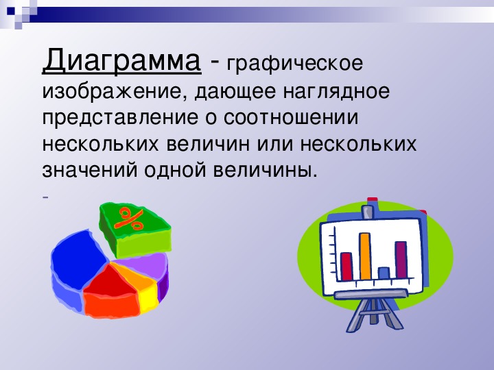 Графическое изображение дающее представление о соотношении каких либо величин