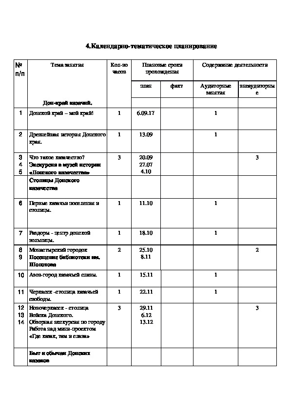 Рабочая программа по внеурочной деятельности " Край Донской" ( 7 класс)