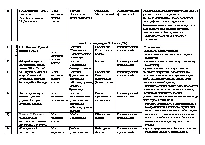 Поурочный план по русской литературе 7 класс