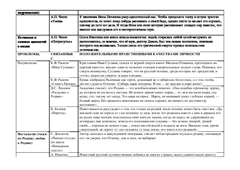 Судьба человека аргументы к сочинению