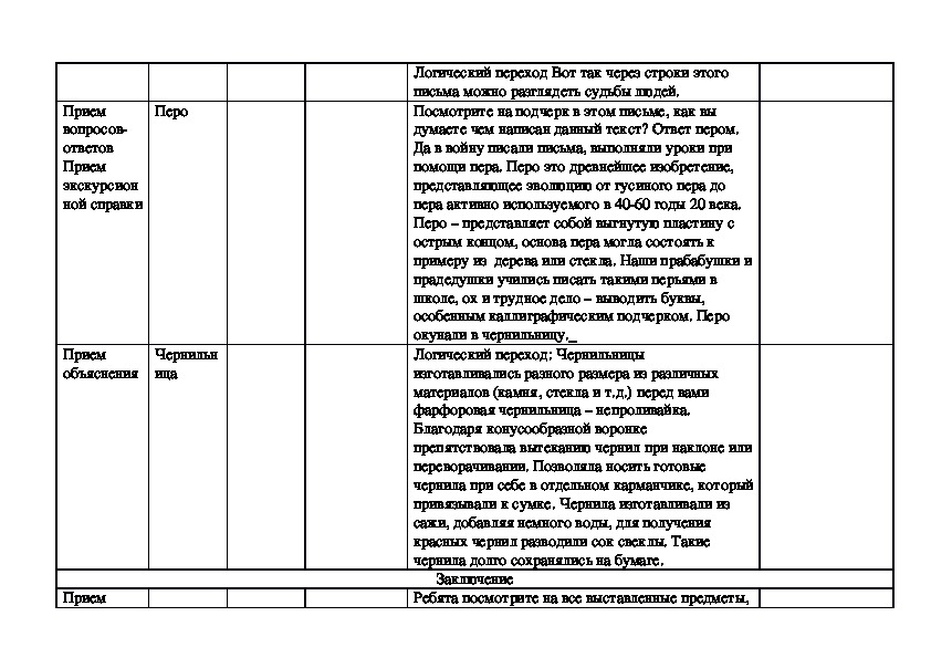 Тех карта ермолаев воспитатели