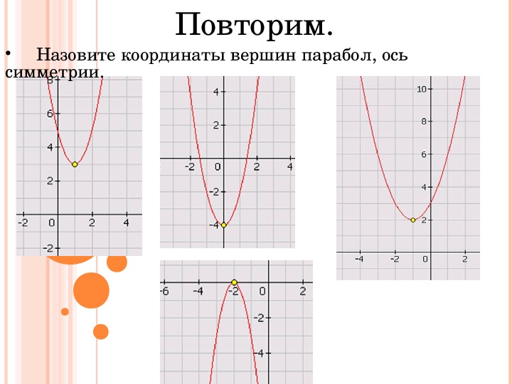 Построение квадратичной функции 9