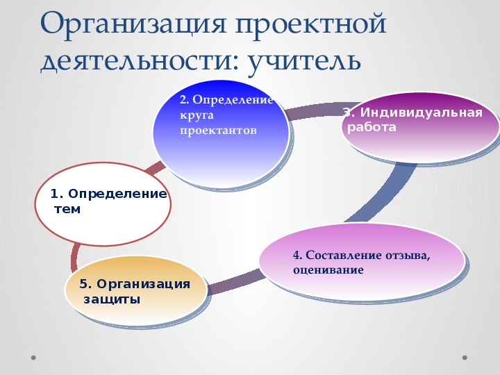 Правовые основы проектной деятельности